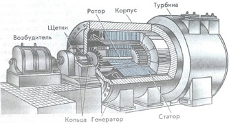 Генератор переменного тока