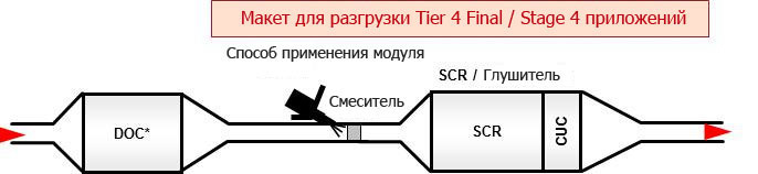 снижение выхлопов азота в дизельных генераторах