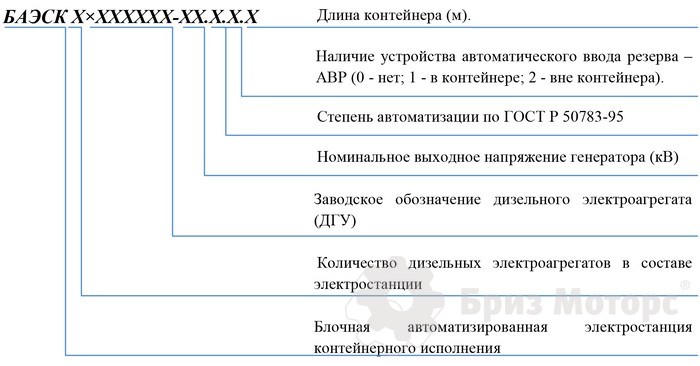 БАЭСК Блочная автоматизированная электростанция контейнерного исполнения 