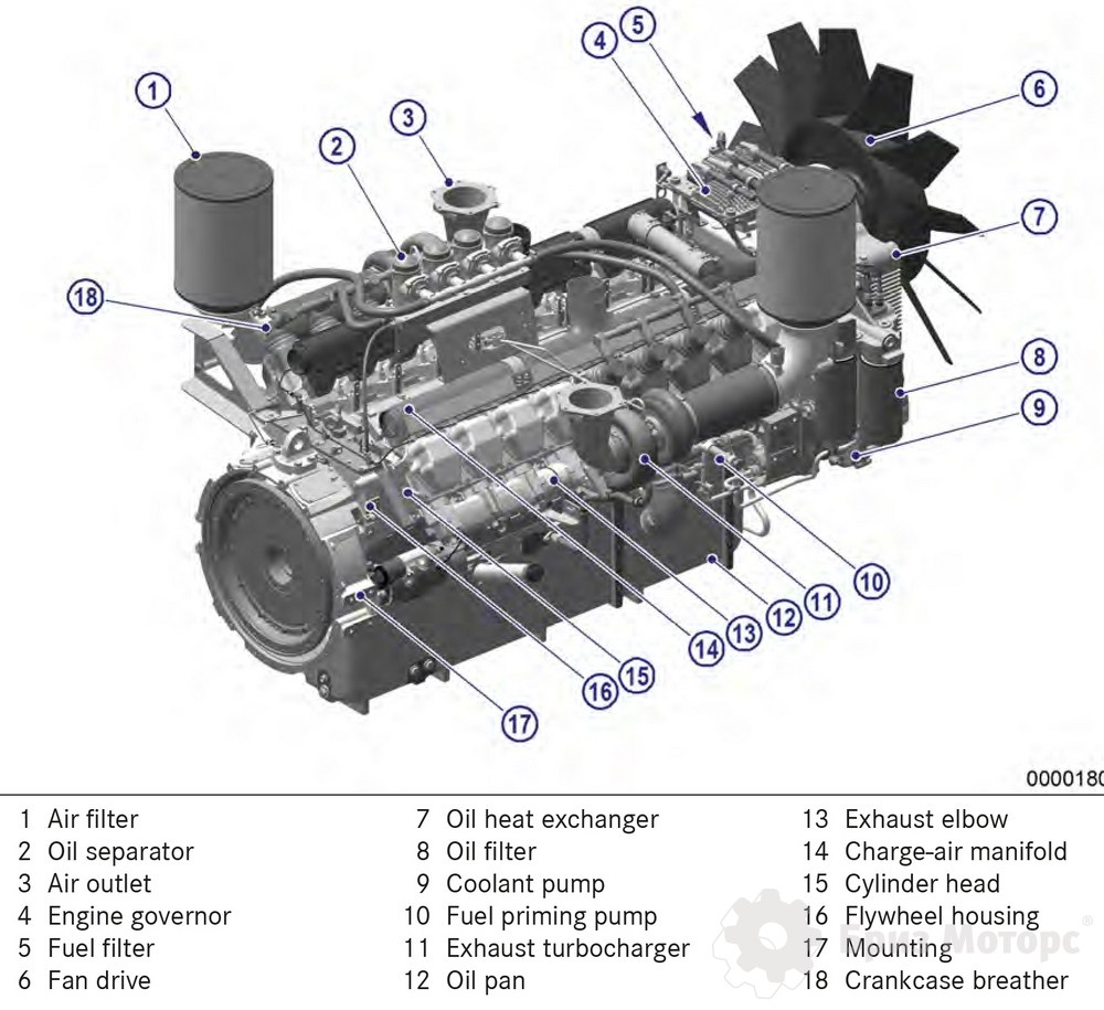 MTU 16V2000G65 MTU 16V2000G65