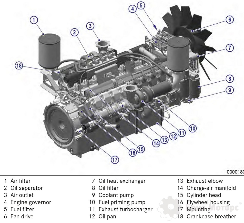 MTU 16V2000G65