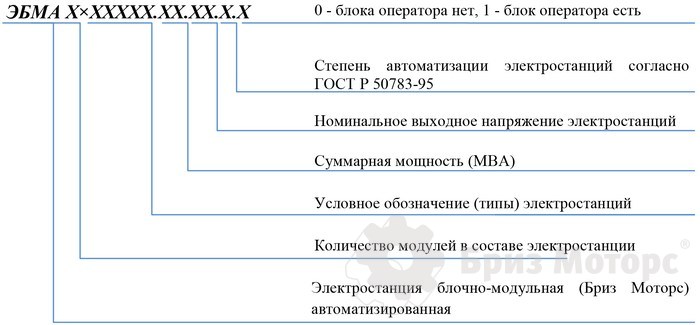 ЭБМА электростанция блочно-модульная автоматизированная