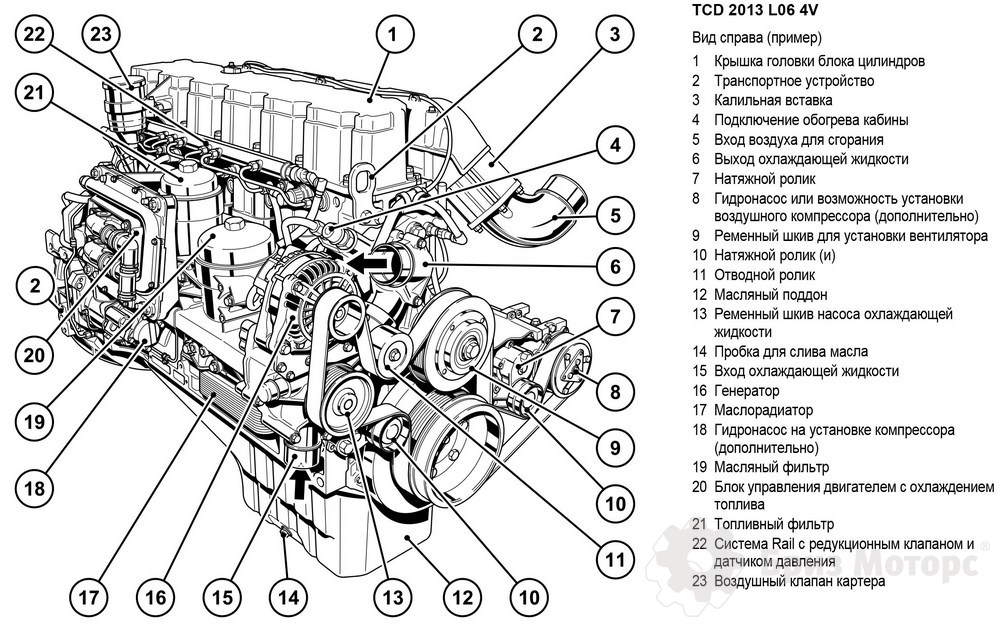 Deutz TCD 2013 L06 4V