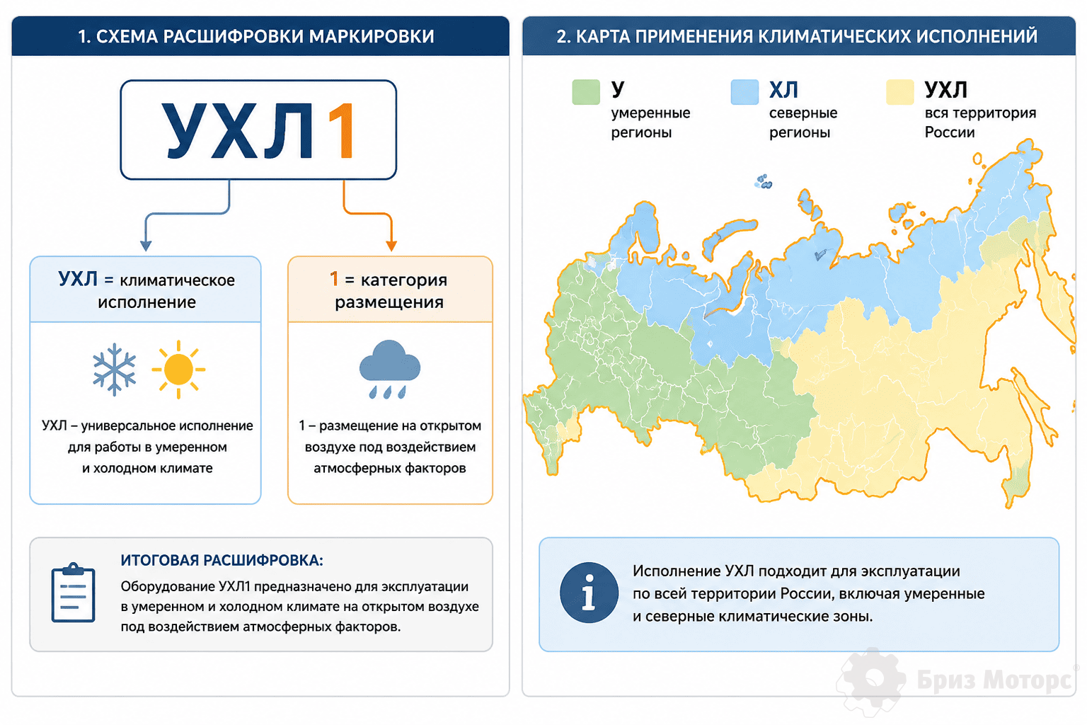 karta-primeneniya-klimaticheskih-ispolneniy-dgu-u-hl-uhl.png karta-primeneniya-klimaticheskih-ispolneniy-dgu-u-hl-uhl.png