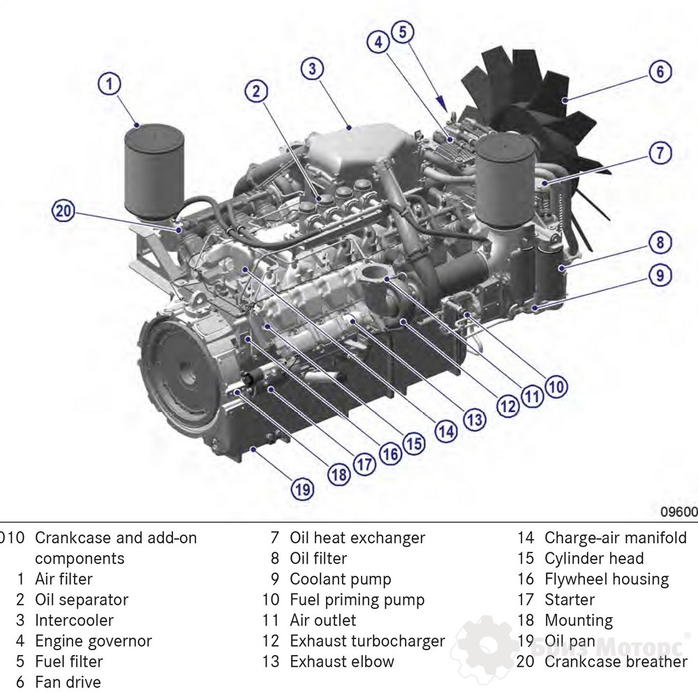 MTU 16V2000G65