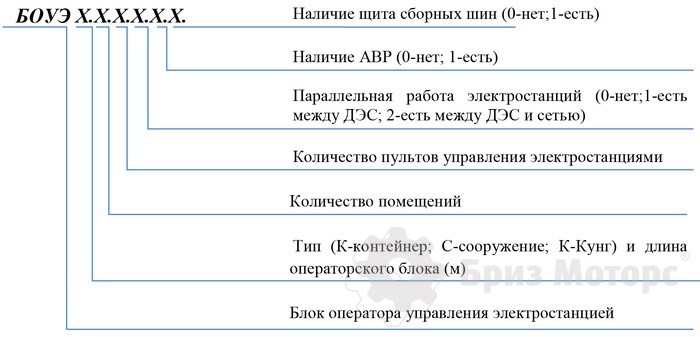 БОУЭ Условные обозначения блока оператора управления электростанцией