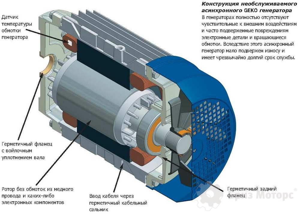 01-generator