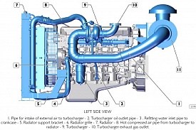 Двигатель FPT CURSOR 13TE7, фото 1