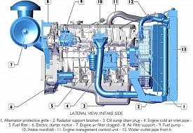 Двигатель FPT CURSOR 13TE7, фото 2