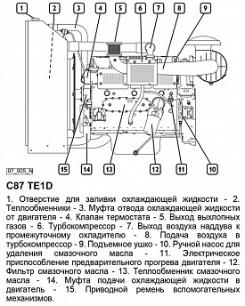 Двигатель FPT C87 TE1D, фото 1