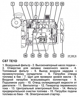 Двигатель FPT C87 TE1D, фото 2