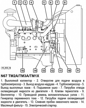 Двигатель FPT N67 TM2A, фото 2