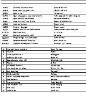 Двигатель FPT CURSOR 13 TE1-E.U.I., фото 3